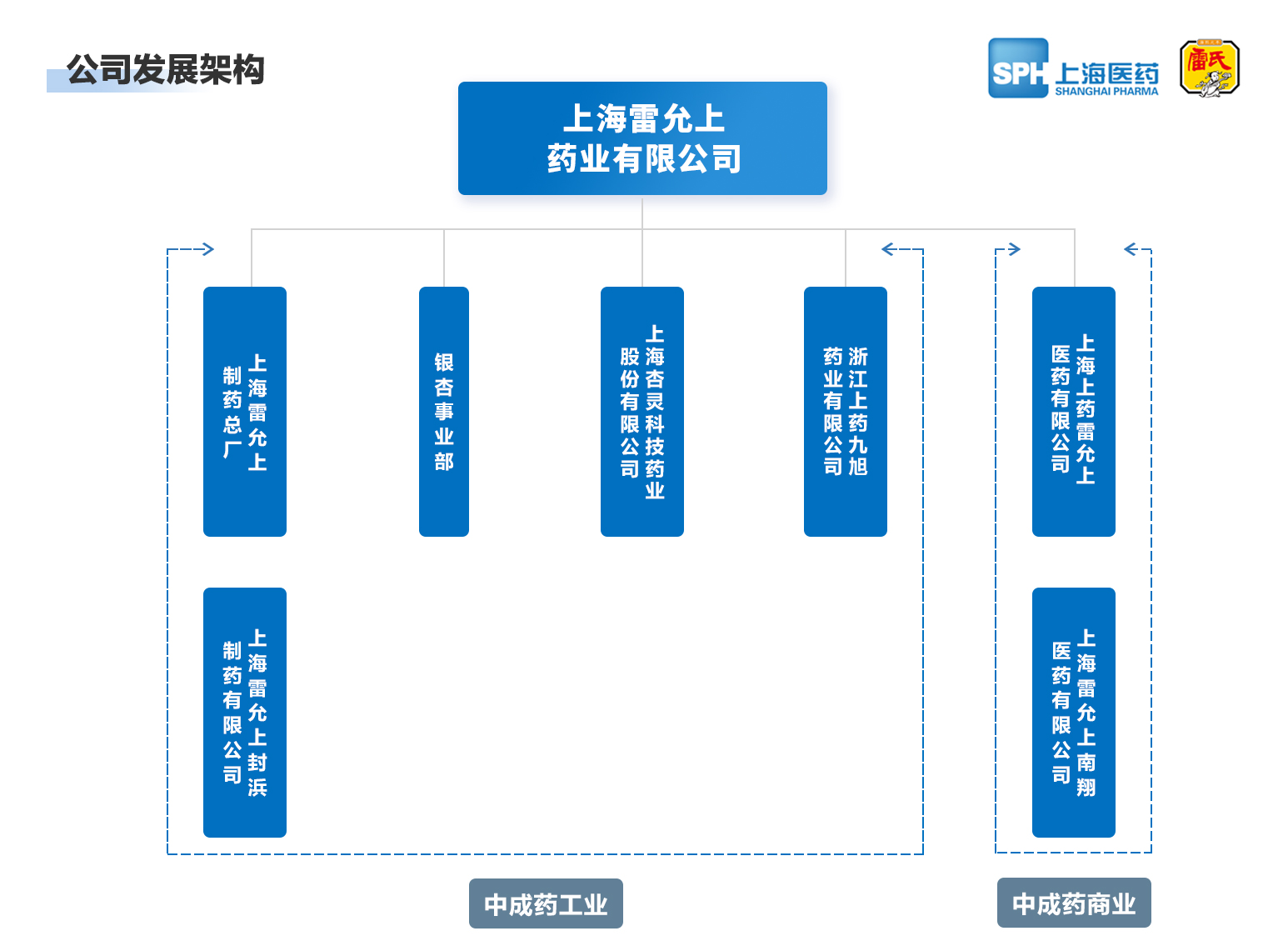上海尊龙凯时官方网站药业有限公司